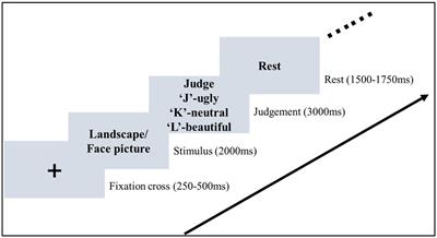 Face-specific negative bias of aesthetic perception in depression: Behavioral and EEG evidence